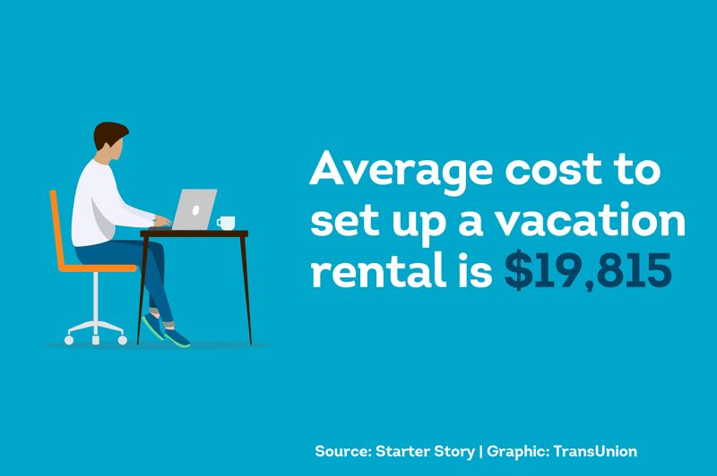 Setting up a vacation rental costs on average $19,815