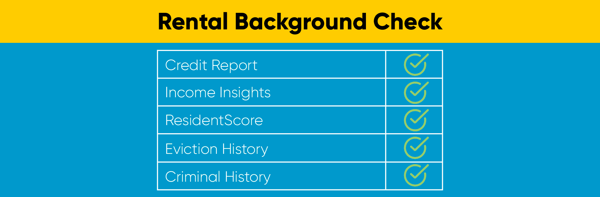 What does a background check consist of checklist