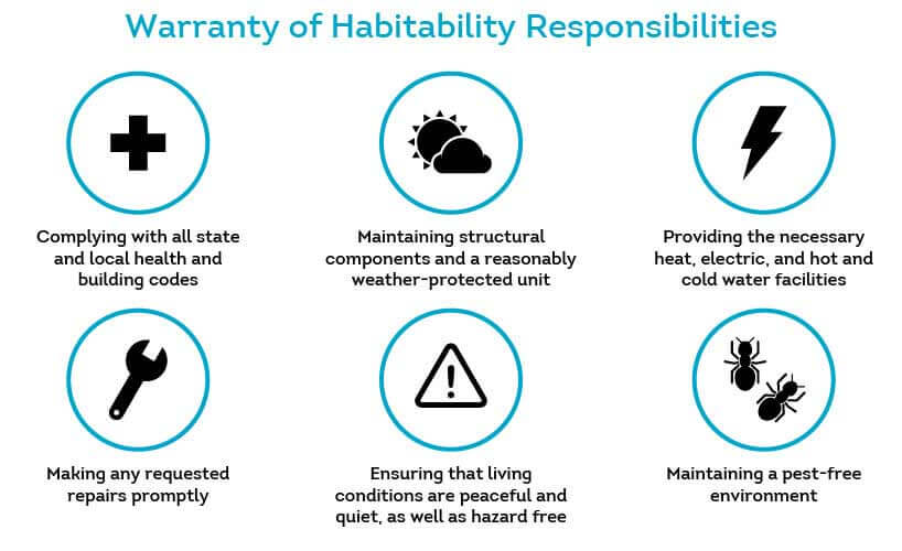 warranty of habitability requires that landlords keep their property fit to live in