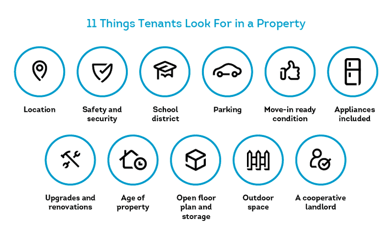 Image result for Top 5 Tips for Managing Rental Property infographics