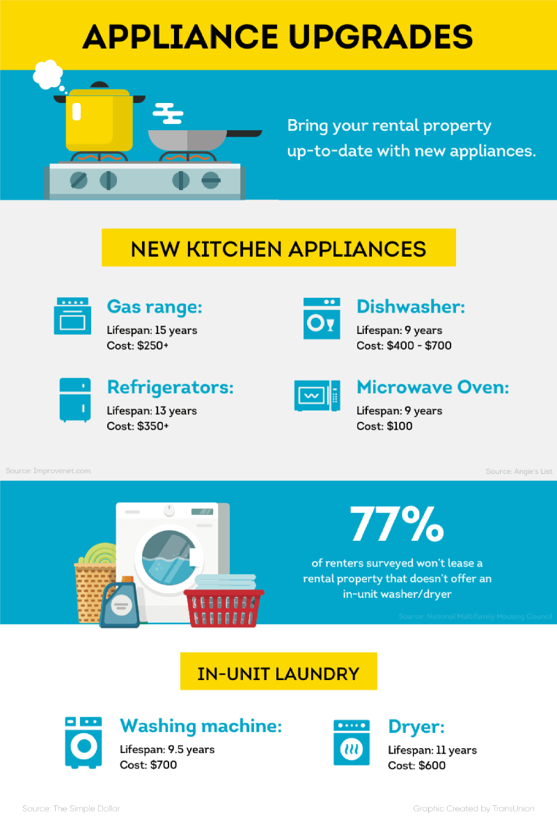 Six Ways to Renovate Your Rental Property for Less Than $1,000 | SmartMove