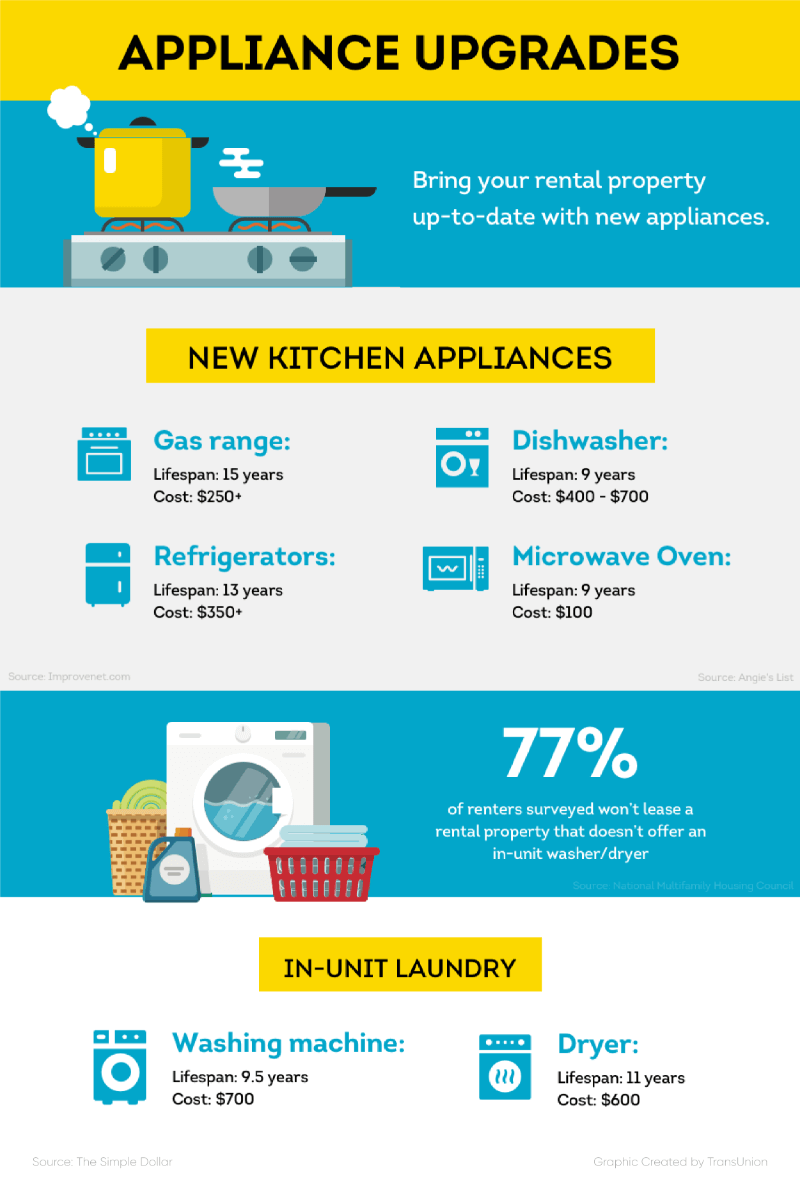 Infographic Appliance Upgrades