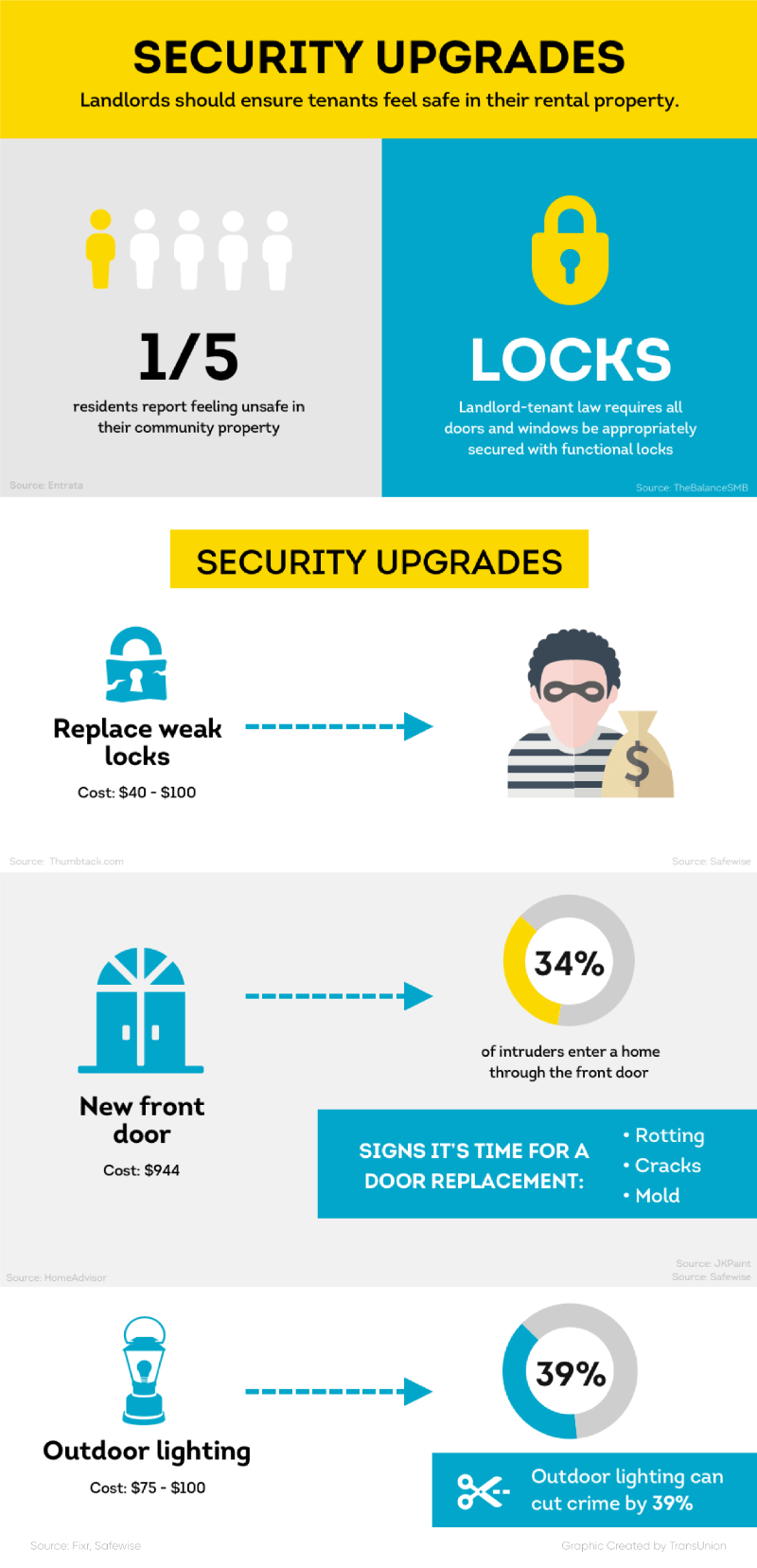 security upgrades infographic