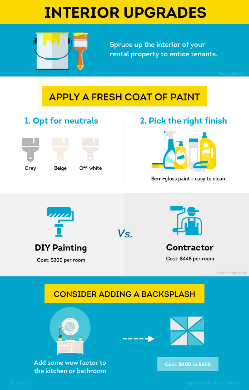 Interior Upgrades infographic