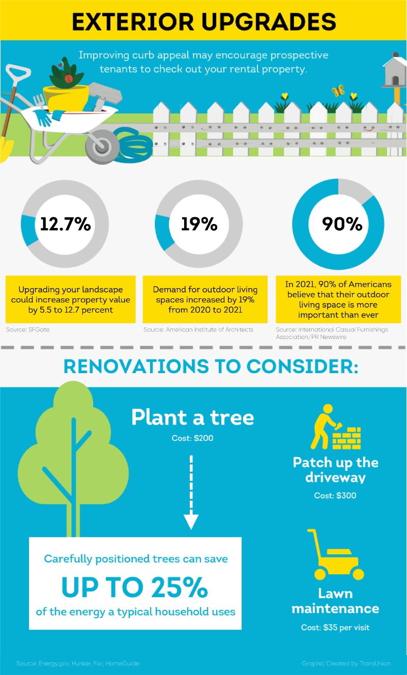 Exterior Upgrades infographic