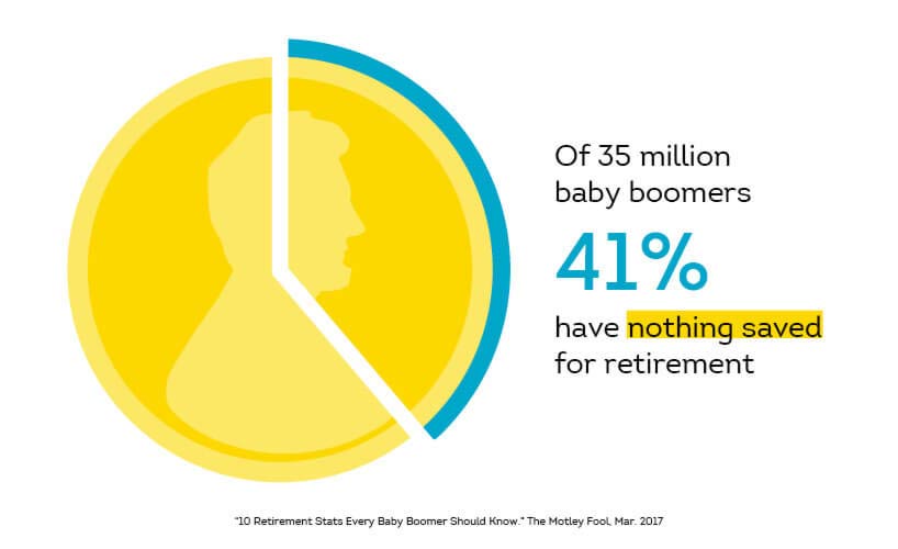 baby boomer retirement savings