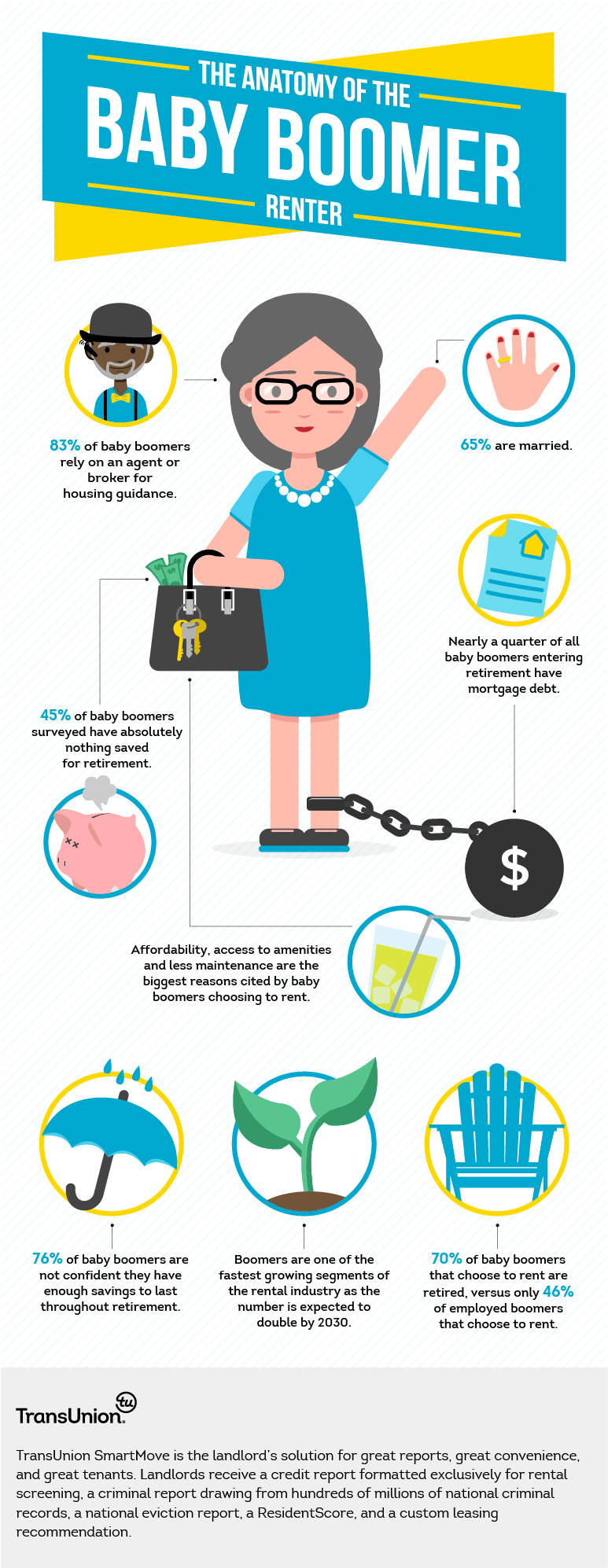 The Anatomy Of A Baby Boomer Renter [INFOGRAPHIC] | SmartMove