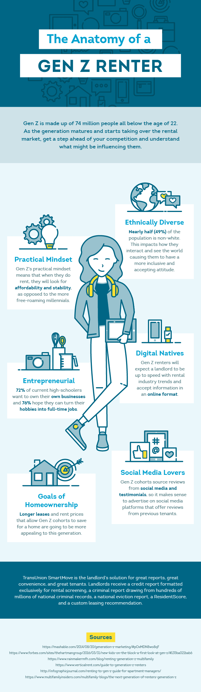 The Anatomy of a Gen Z Renter [INFOGRAPHIC] | SmartMove