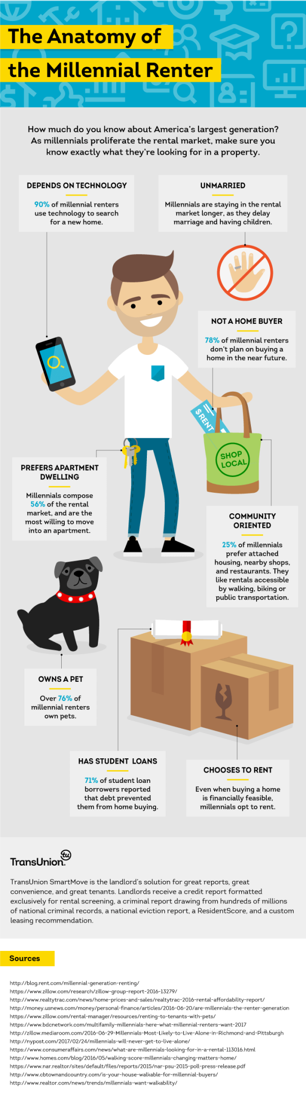 The Anatomy Of A Millennial Renter [INFOGRAPHIC] | SmartMove