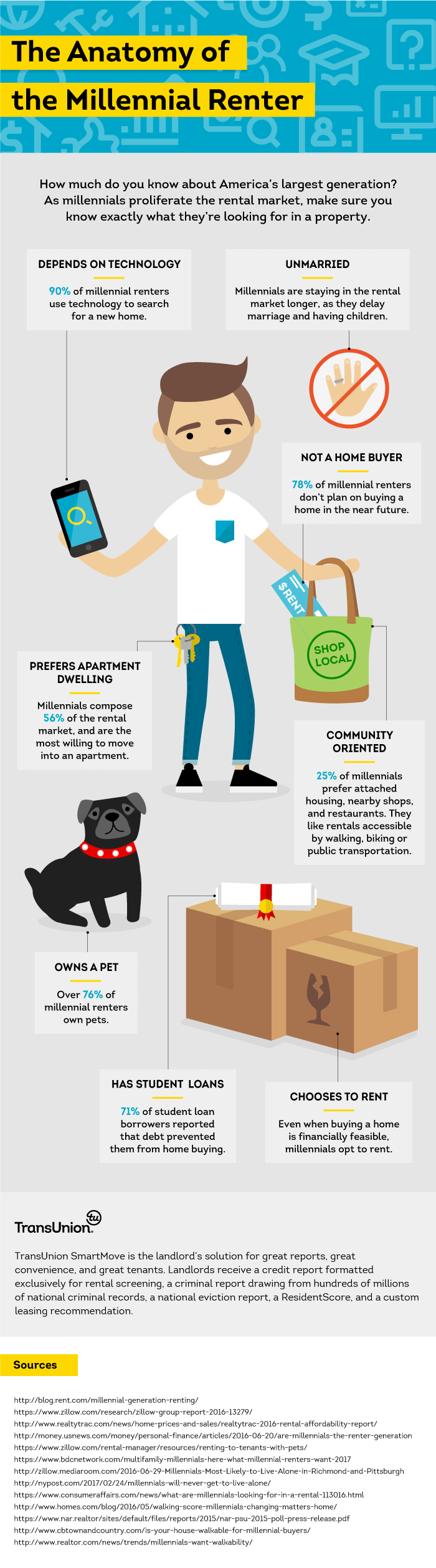 The Anatomy Of A Millennial Renter [INFOGRAPHIC]