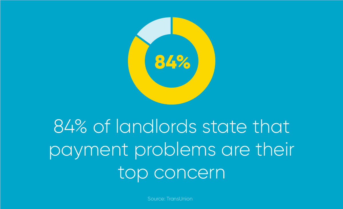 landlords rank payment problems as their top concern