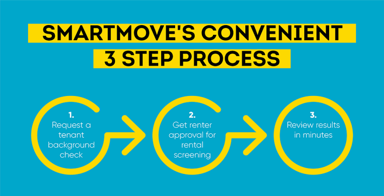 How Do You Do Tenant Background Checks | SmartMove
