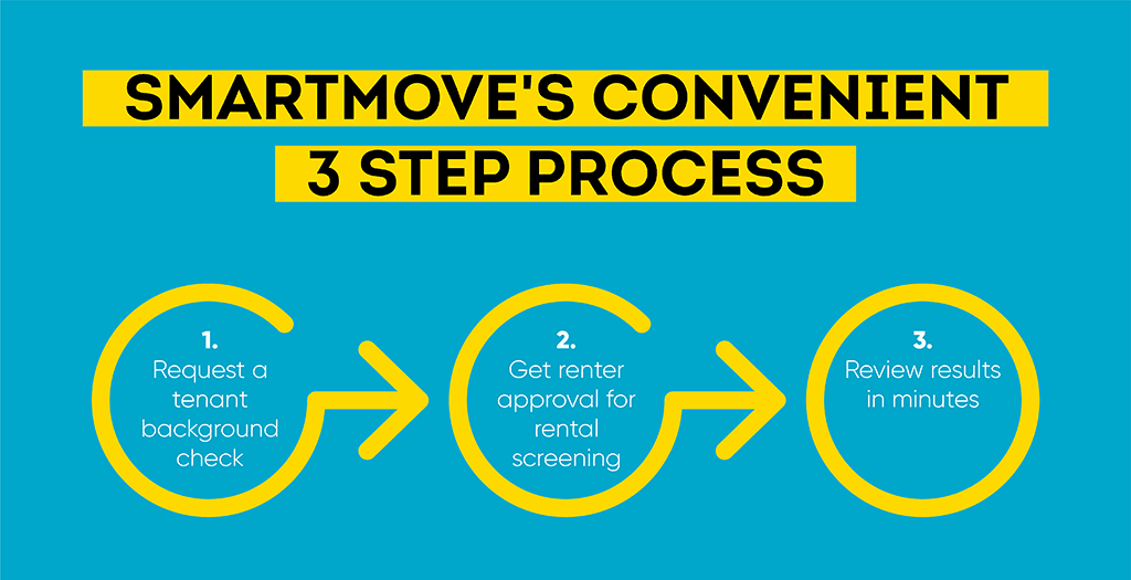 SmartMove’s 3-step tenant background check process