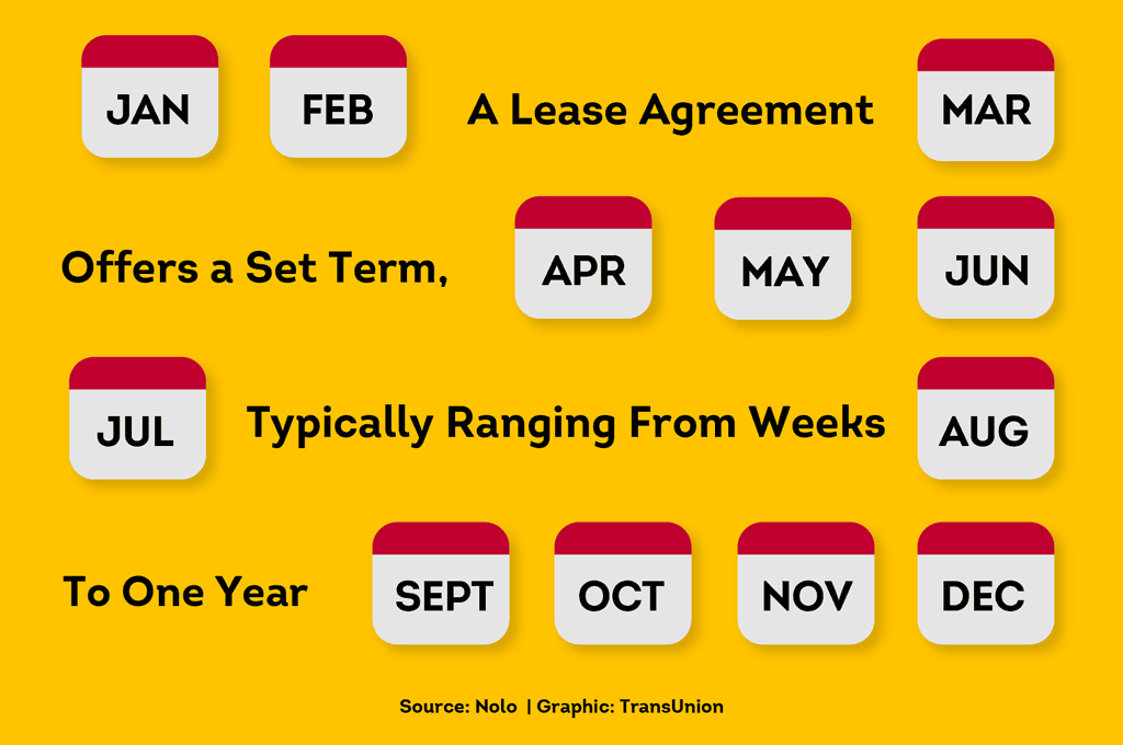 a lease agreement offers a set term typically ranging from weeks to one year