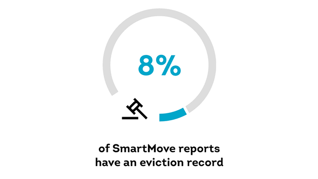 8 percent of smartmove applicants have a eviction hit on their record