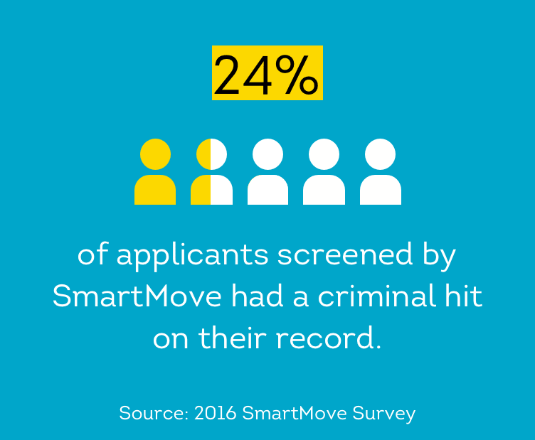 24 percent of applicants have a criminal hit on their record