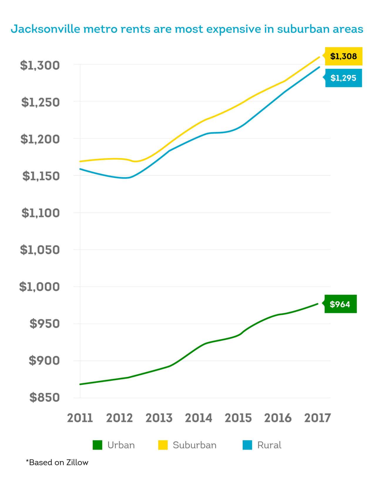 How to Determine Fair Market Rent SmartMove