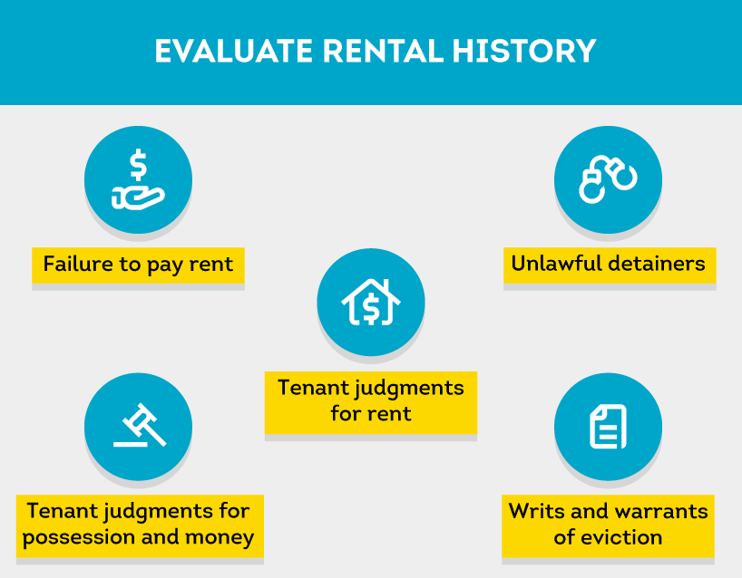 A good tenant screening process involves evaluating rental history