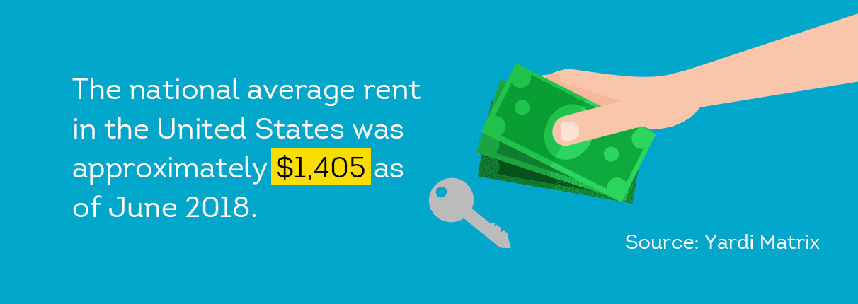 find out what rents are going for in your neighborhood