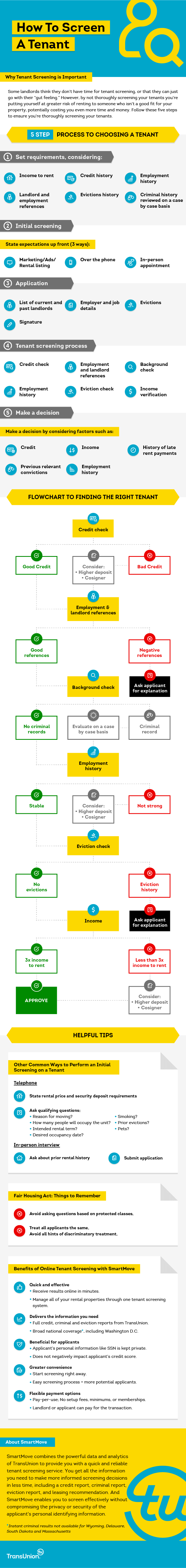 How To Screen A Tenant [INFOGRAPHIC] by TransUnion | SmartMove