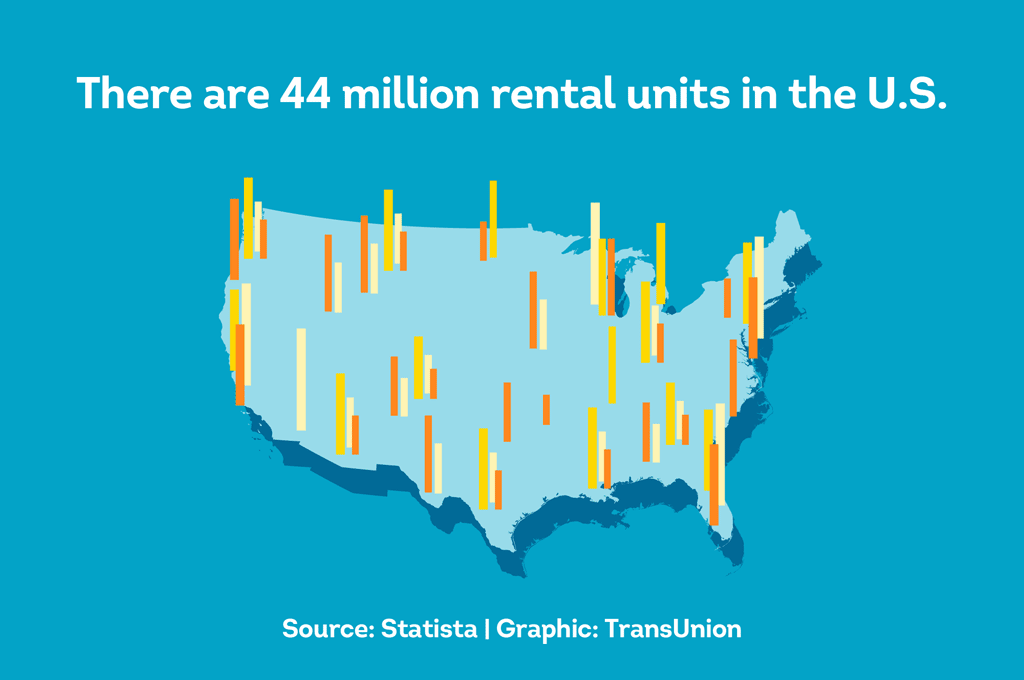 There are 44 million rental units in the USA