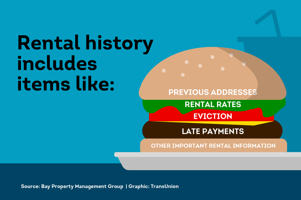 A rental history report contains details about someone’s past housing situations 