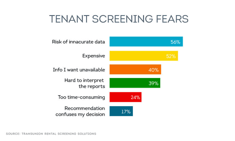 Chart Depicting Examples of Tenant Screening Fears