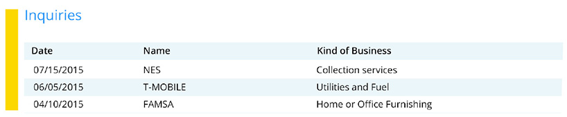 Listed are examples TransUnion SmartMove Credit Report Inquires