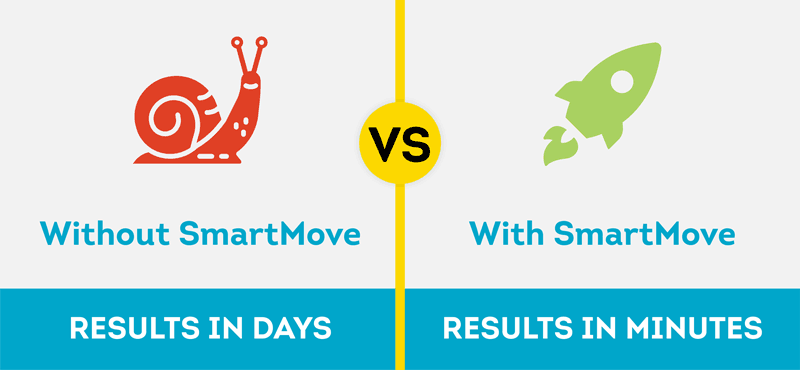 Without SmartMove, you get results in days. With SmartMove, you get results in minutes.