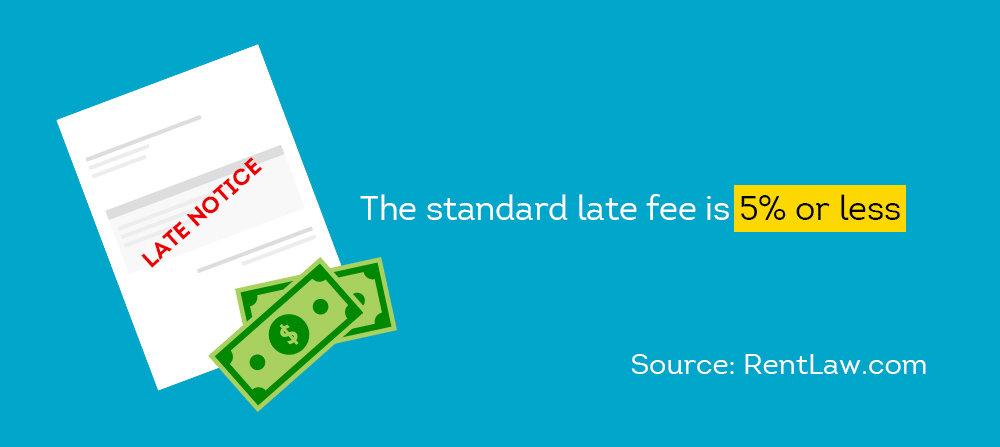 The standard late fee is 5% or less