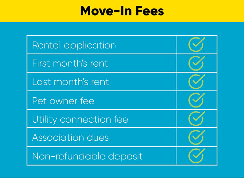 Chart shows differences between move-in fees and security deposits