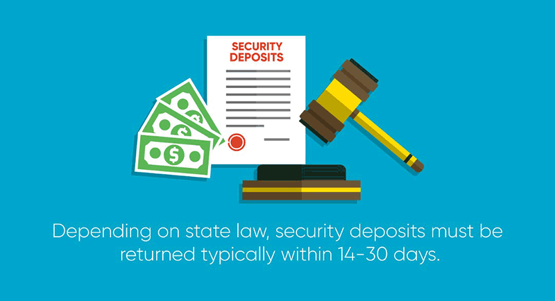 Return security deposits in a timely manner, usually no more than 30 days