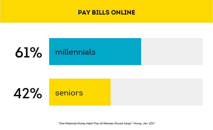 online bill pay for renters skews younger