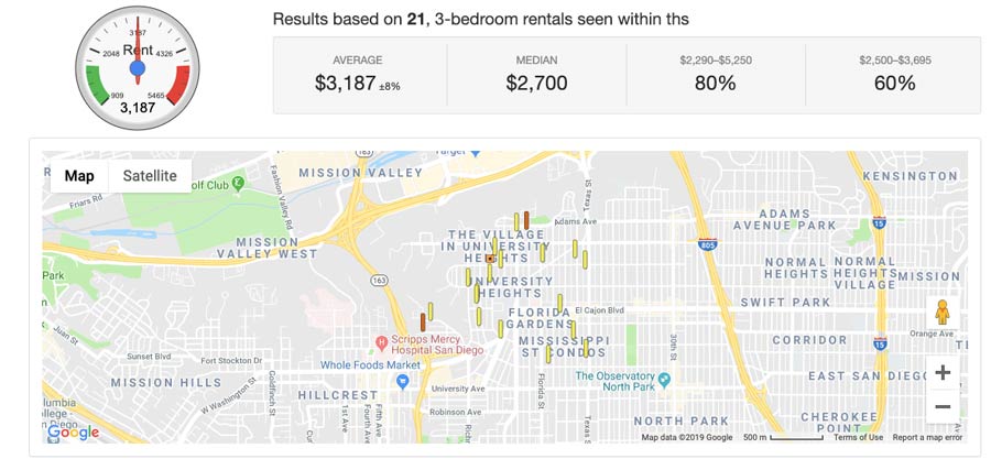 Rentometer PRO Neighborhood Report, University Heights, San Diego, California