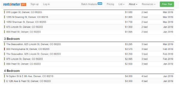 Rentometer PRO Neighborhood Report, Sample Reports for Capitol Hill, Denver, Colorado, 80203