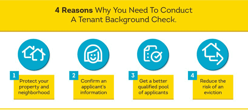 why you need to conduct a tenant background check