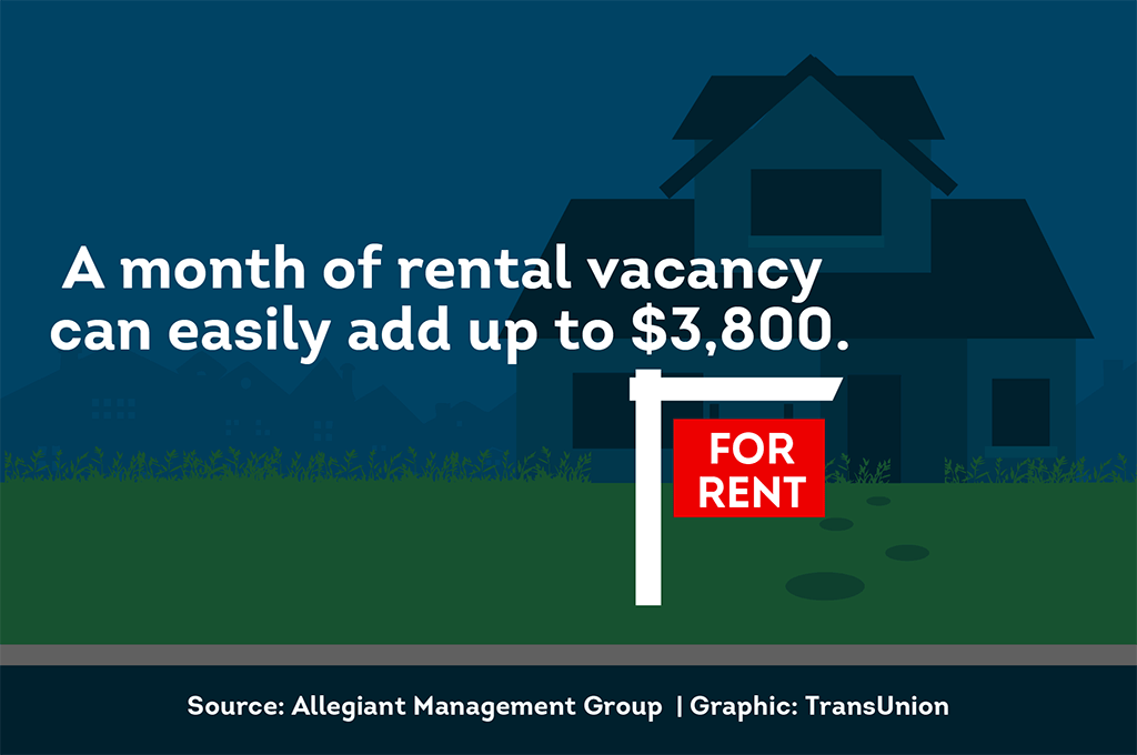 Illustration of a house with a ‘For Rent’ sign and text stating that a month of rental vacancy can cost up to $3,800.