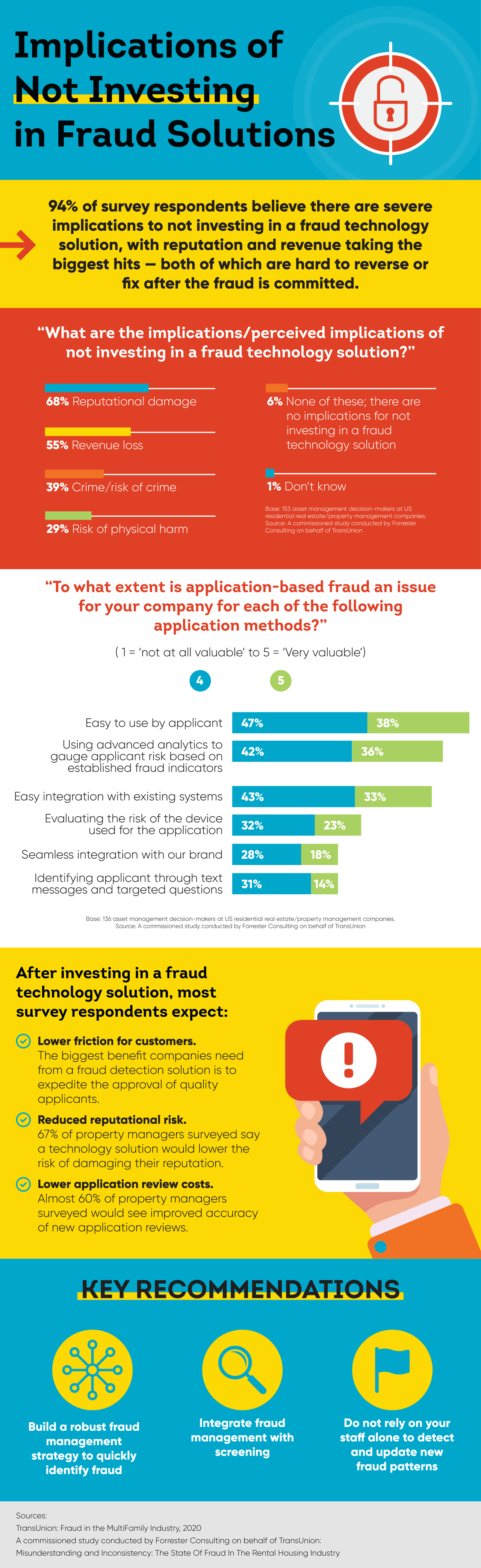 Implications of not investing in fraud solutions for your property management company infographic