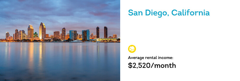 San Diego rental property trends