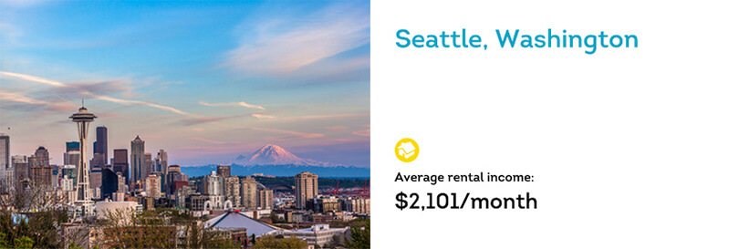 Seattle rental property trends