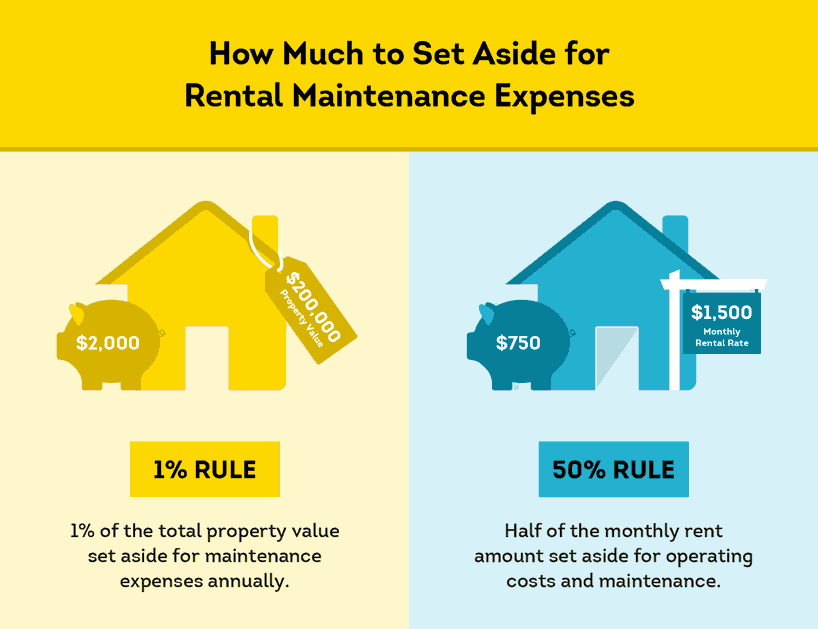rental property maintenance expense rules of thumb