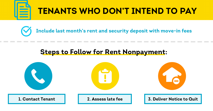 Scam #5: Tenants Who Don’t Intend to Pay