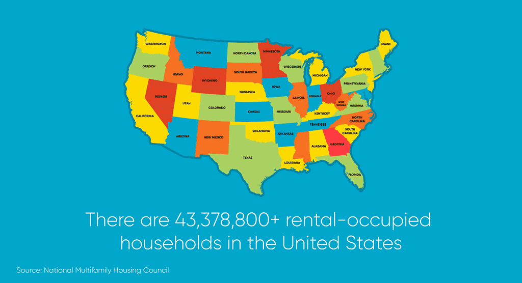 43,378,800+ rental-occupied households in the U.S.