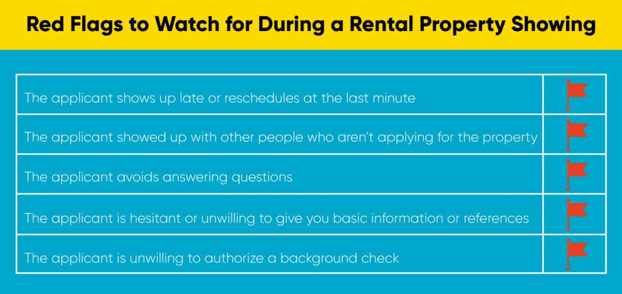 Chart shows list of red flags to watch for during a rental property showing