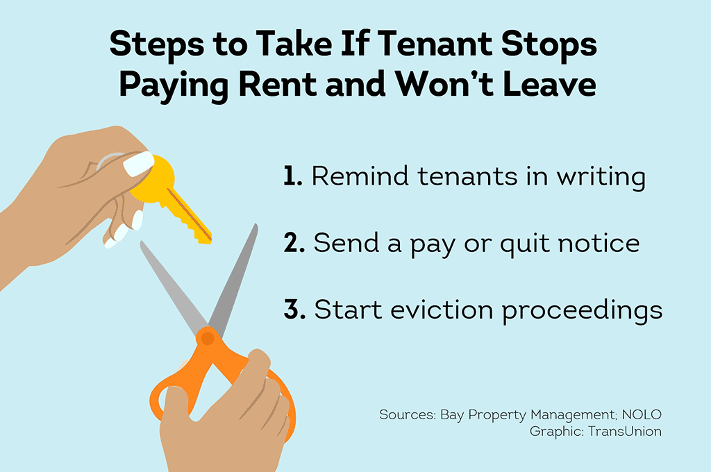 what to do if tenant stops paying rent