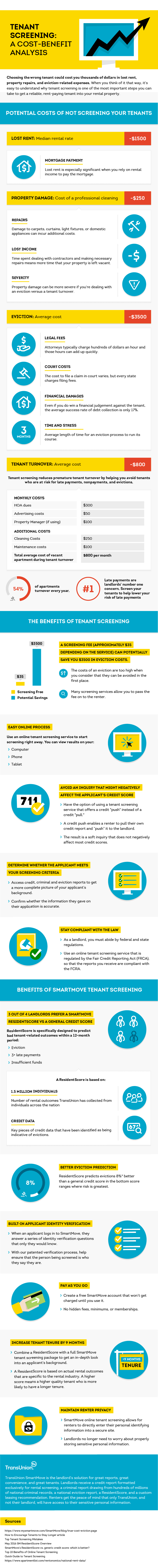 Tenant Screening: A Cost-Benefit Analysis [INFOGRAPHIC]