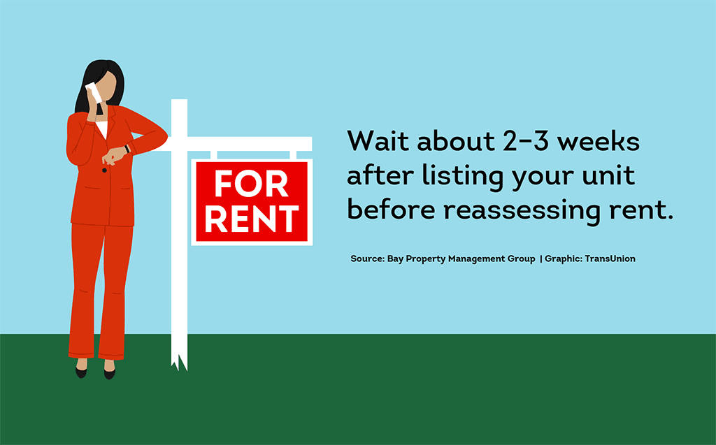 Illustration of a for rent sign with guidance to wait 2 to 3 weeks after listing before reassessing rent