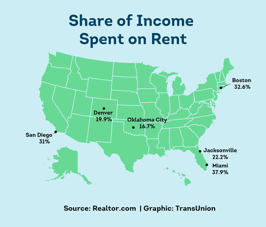 Map showing share of income spent on rent in Miami, Boston, San Diego, Jacksonville, Denver, and Oklahoma City