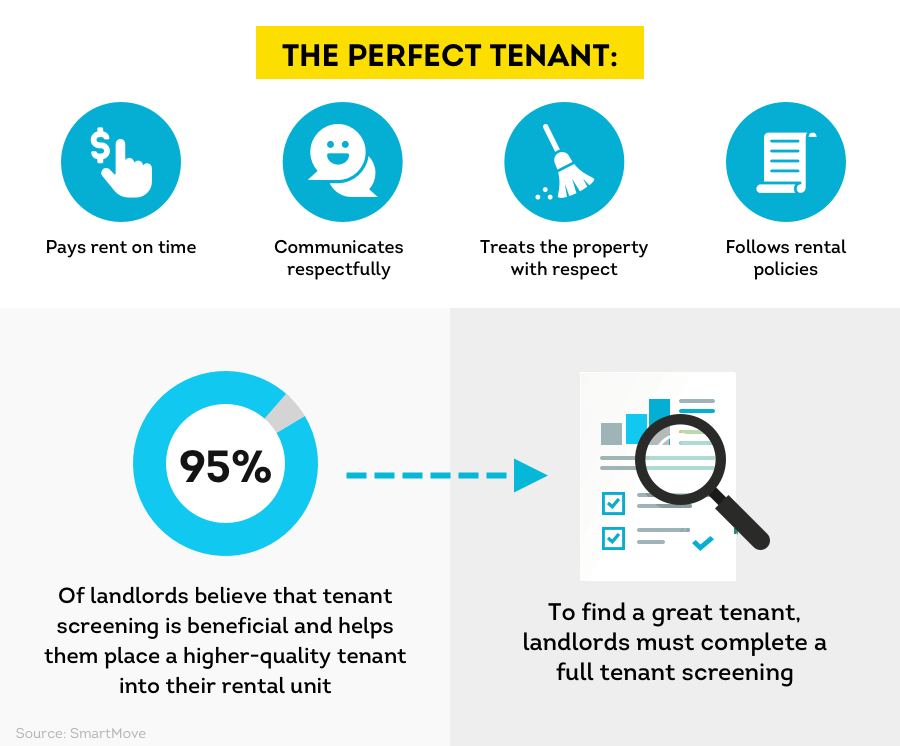 Graphic shows quality of perfect tenant