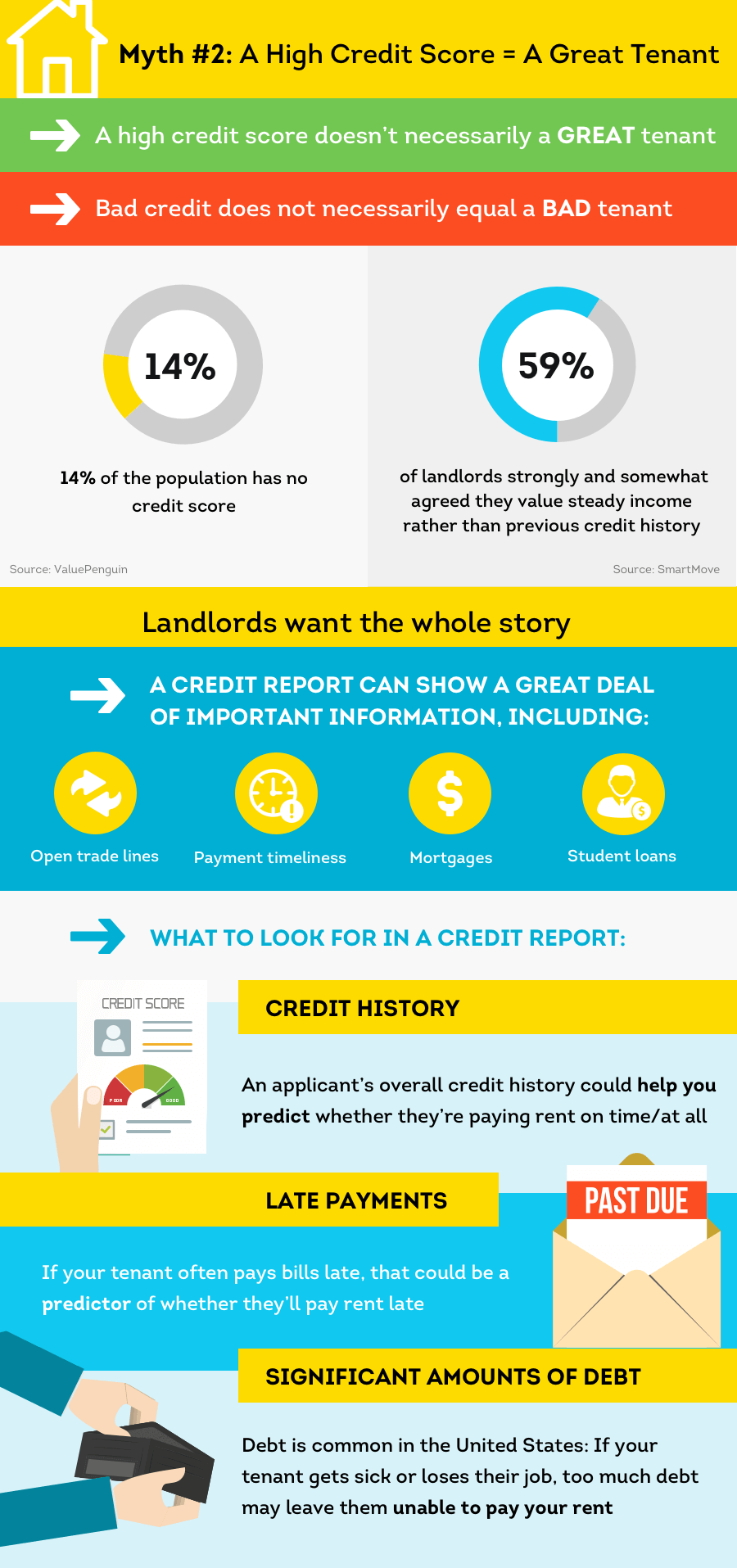 A High Credit Score = A Good Tenant